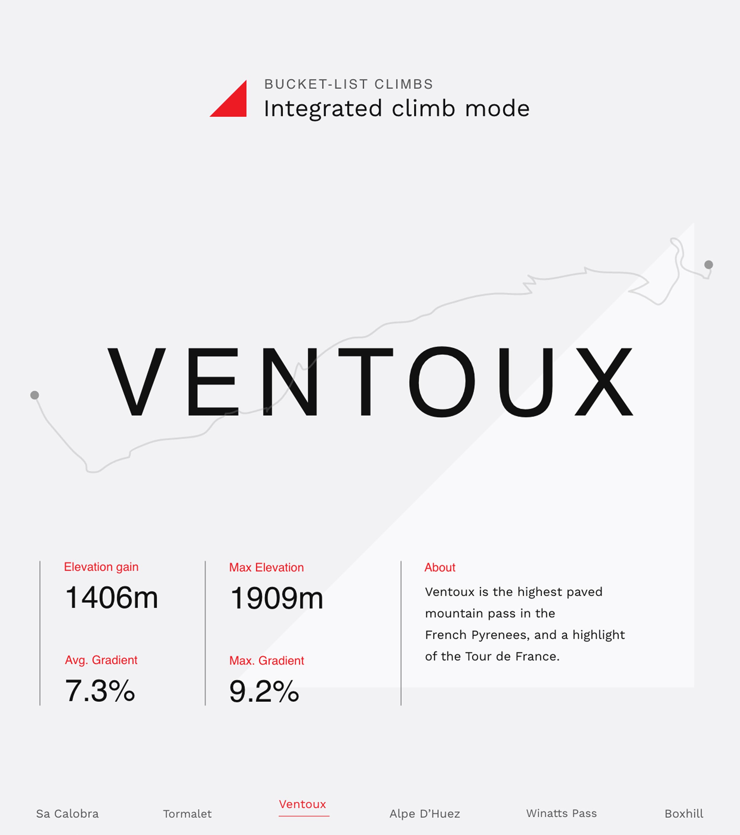 Wattbike Digital Graphic